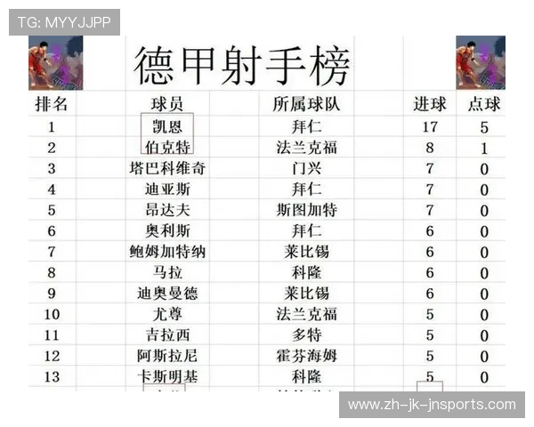 近期德甲降级热门球队名单及保级形势